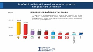Terör ve Açılım Anketi: MHP ve CHP’de Dikkat Çeken Gerileme