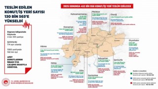 Teslim edilen konut ve iş yeri sayısı 130 bin 565e yükseldi