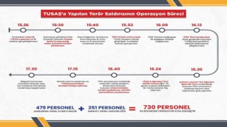 TUSAŞa yapılan terör saldırına karşı icra edilen operasyonun süreçleri