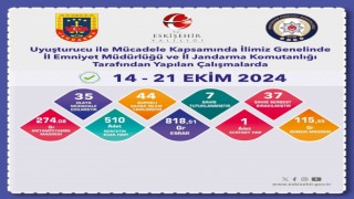 Uyuşturucu operasyonlarında 44 şüpheliye işlem uygulandı