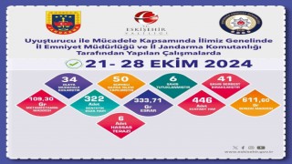 Uyuşturucu operasyonlarında 50 şüpheliye işlem uygulandı