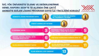 YÖK üniversiteleri değerlendirdi: İGÜ 3 alanda 1inci oldu