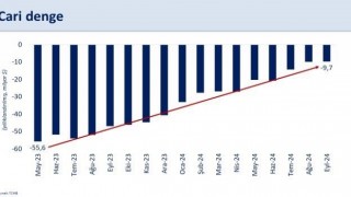 Bakan Şimşek: Yıllık cari açık eylülde 10 milyar doların altında gerçekleşti