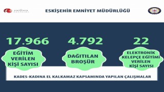 Kadına şiddetle mücadele çerçevesinde 17 bin 966 kişiye eğitim verildi