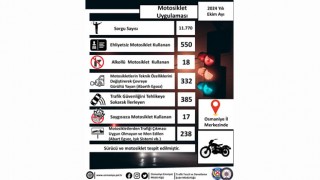 Osmaniye’de Trafik Denetiminde Motosikletlere Sıkı Takip