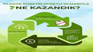 Plastik poşet ücreti için komisyon toplantısı yapıldı