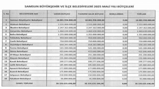 Samsundaki belediyelerin 2025 yılı toplam bütçeleri 30,3 milyar TL