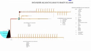 Sulama kanallarında deprem tahribatları onarılıyor