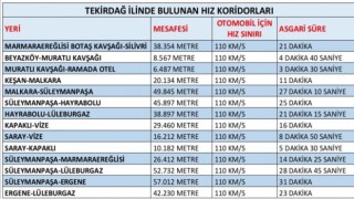 Tekirdağda ortalama hız ihlal tespit sistemlerine yenileri ekleniyor