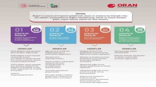 2024-2028 TR72 Bölge Planı onaylandı