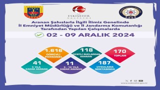 Aranan şahıslara yönelik uygulamada 170 şüpheli yakalandı