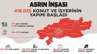 Bakan Kurum, TBMMde 2025 Bütçe Görüşmeleri kapsamında sunum yaptı