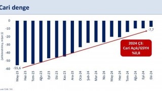 Bakan Şimşek: “Cari açık 48 milyar dolar azalarak 7,7 milyar dolara geriledi”