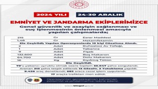 Bingölde aranan 20 şüpheli yakalandı