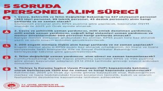 Çevre, Şehircilik ve İklim Değişikliği Bakanlığına bin 331 personel alınacak