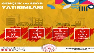 Elazığ GSİMin 2024 karnesi