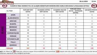 Elazığda karla mücadele çalışmaları sürüyor