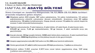 Elazığda son bir haftada 68 bin 142 kişi arandı