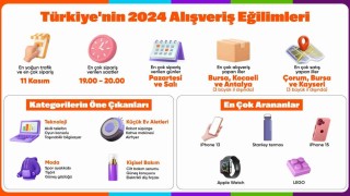 Hepsiburada Türkiyenin 2024 alışveriş eğilimlerini açıkladı