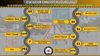 Polis ekiplerince son 1 hafta içerisinde 9 bin araç kontrol edildi