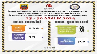 Polis ve jandarma ekiplerinden okul çevrelerinde denetim