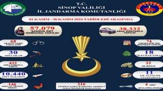 Sinopta aranan 68 kişi yakalandı