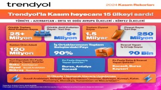 Trendyol Kasım ayında 10 ülkede en çok indirilen uygulama oldu
