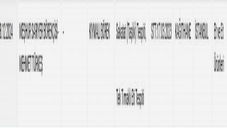 Ünlü börekçide sakatat ve tek tıknaklı et tespit edildi