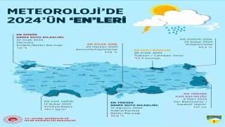 2024de en yüksek sıcaklık 47,8 derece ile Şanlıurfada ölçüldü