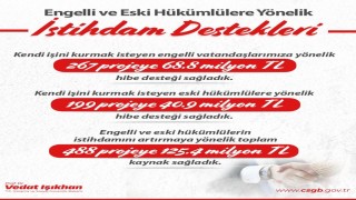Bakan Işıkhan: “Engelli ve eski hükümlü vatandaşların istihdamını artırmak için 488 projeye 125,4 milyon lira kaynak sağladık”