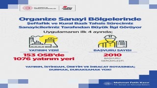 Bakan Kacır: “153 OSBde bin 76 yatırım yeri için sanayicilerimiz 2 bin 10 başvuru gerçekleştirdi”