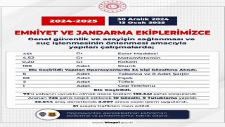 Bingölde uyuşturucu operasyonu: 34 gözaltı