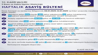 Elazığda bir haftada 215 olay meydana geldi, 207 kişi yakalandı