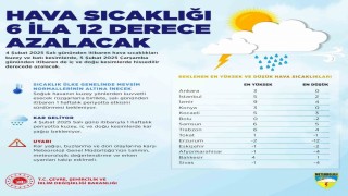 Sıcaklıklar 6 ila 12 derece düşecek