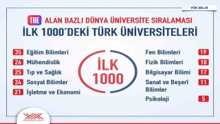 THEnin alan bazlı dünya üniversiteler sıralamasında ilk binde 35 Türk üniversitesi yer aldı