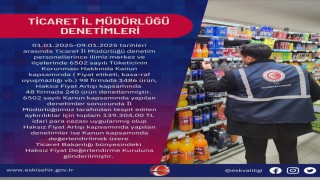 Ticaret İl Müdürlüğü denetimleri sürüyor