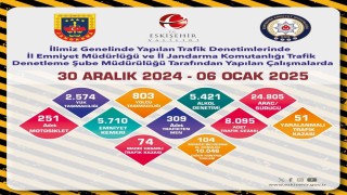 Trafik denetimlerinde 8 bin 95 adet trafik cezası kesildi