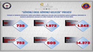 Uşakta polis ve jandarmadan okul çevreleri ve servislere sıkı denetim