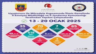 Uyuşturucu madde operasyonlarında yakalanan şüphelilerden 7si tutuklandı