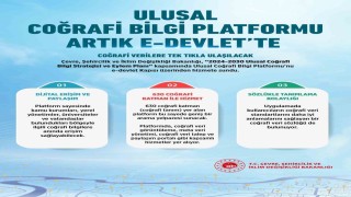 ‘2024-2030 Ulusal Coğrafi Bilgi Stratejisi ve Eylem Planı yürürlüğe girdi