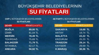 AK Parti Ankara İl Başkanı Özcandan CHPli belediyelere eleştiri