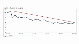 Ticaret Bakanı Bolat: Türkiyenin sanayi üretiminde son 21 ayın en yüksek aylık artış gerçekleşti