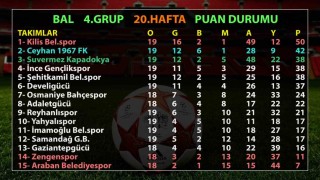 BAL maçlarına Kar engeli
