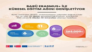 BARÜ, Erasmus ile küresel eğitim ağını genişletiyor