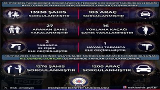 Bekçi ekipleri 13 bin 938 şahsın kimlik bilgilerini sorguladı