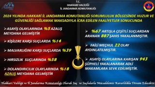 Hakkaride jandarma 2024 faaliyet raporunu açıkladı