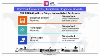 Karabük Üniversitesi akademik başarısıyla yine zirvede