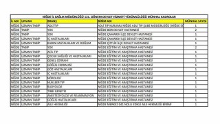 Niğdeye 19 yeni doktor atandı