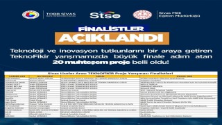 Özel Sivas Teknokent Koleji, TEKNOFİKİR Proje Yarışmasında finale kaldı