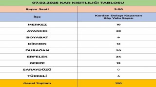 Sinopta 120 köy yolu ulaşıma kapalı